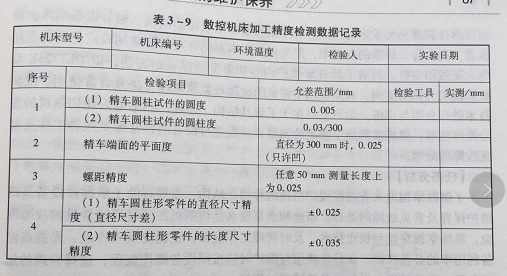 CNC精密加工 CNC精密加工